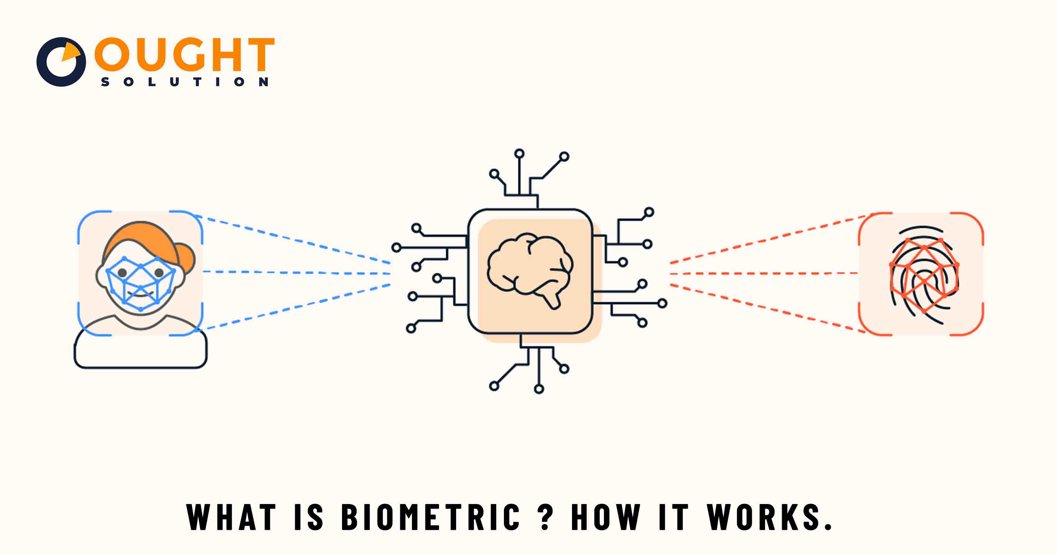 What is Biometrics? A Comprehensive Guide to Fingerprint, Facial, and ...